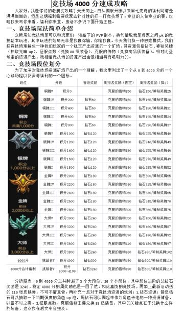 第七史诗竞技场4000分速成攻略