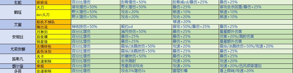 战魂铭人 道魂指南 V2.15 4