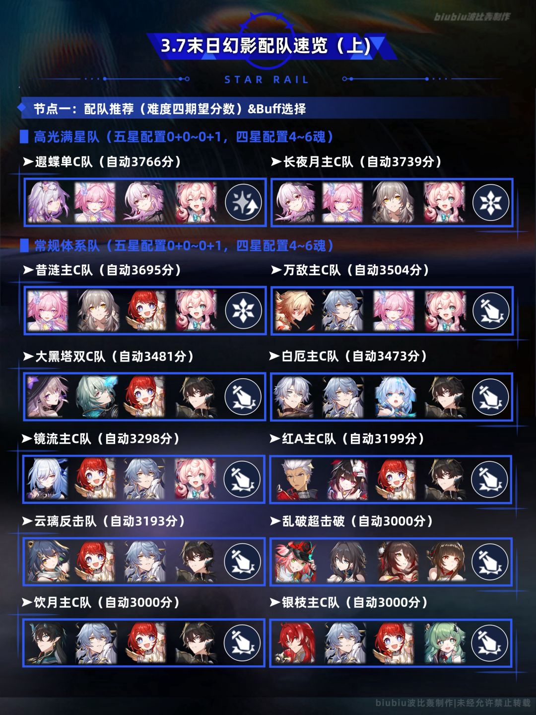 【V3.7攻略】末日幻影螟蝗煽动通关一图流截图