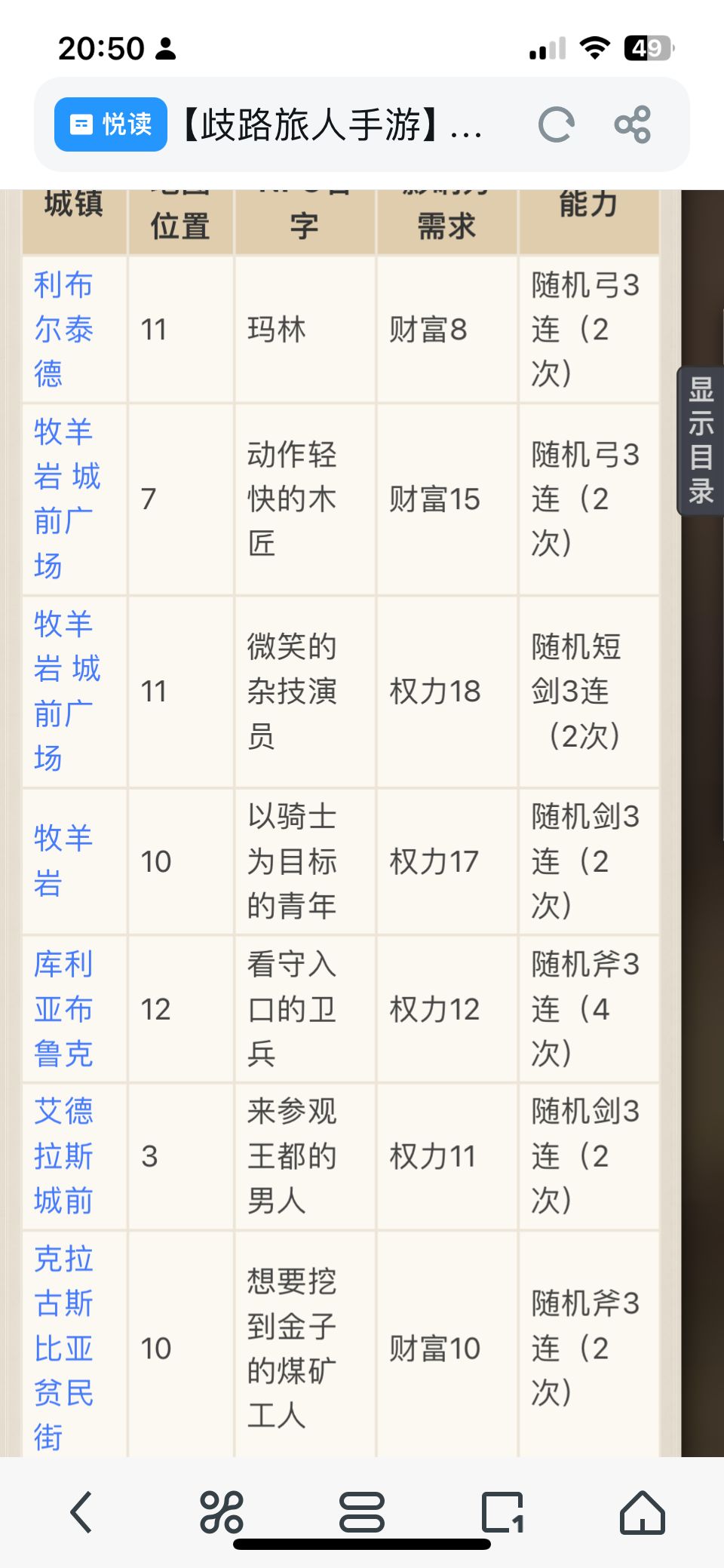 抓猫有用的支援者 1