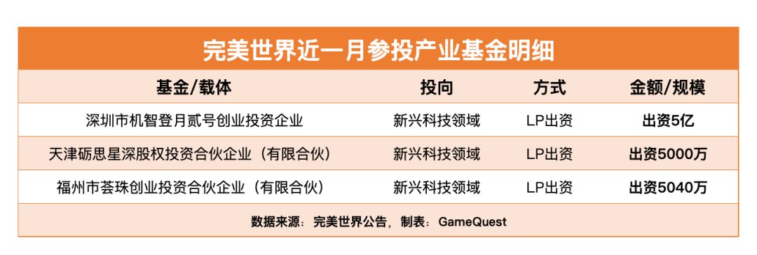 一个月内三笔基金投资!玩家调侃异环赚钱了 2