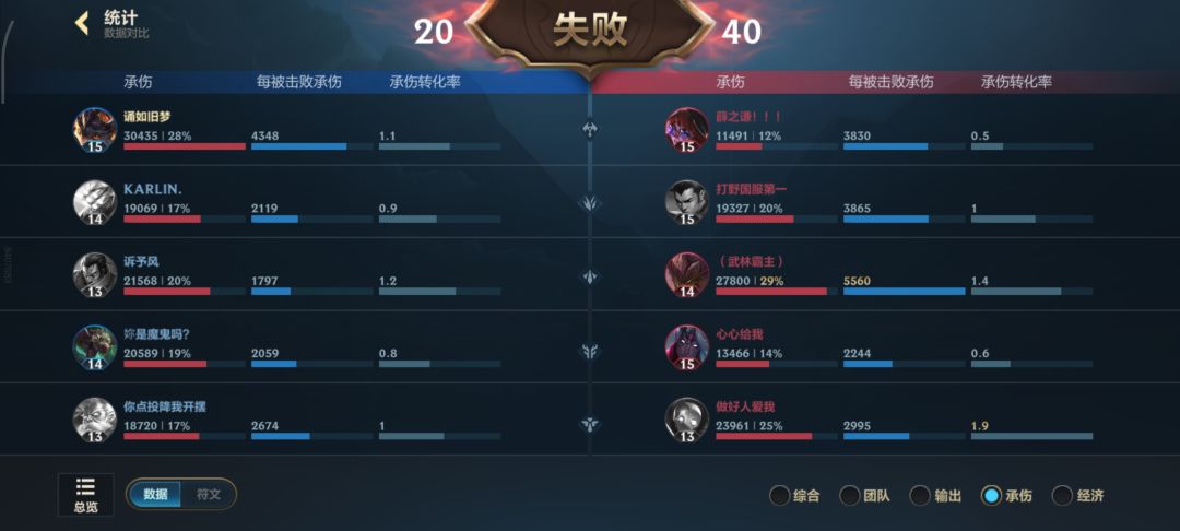 赛季末冲分哈哈哈 3