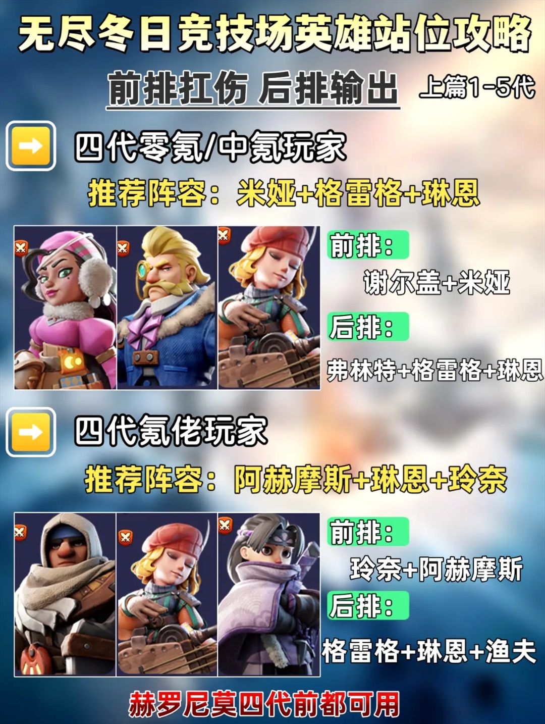 无尽冬日竞技场上分必看!1-9代英雄站位 3