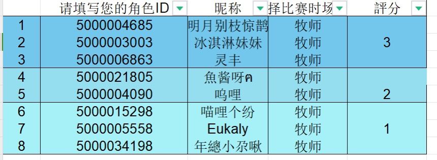 初心服大师技能测试赛名单公示 3