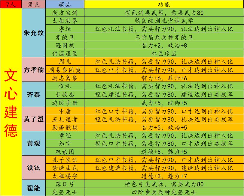 建文,洪武以及崇祯卡包人物藏品详情 2