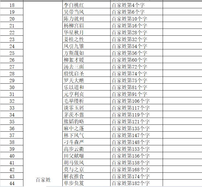 最全成就图鉴 2