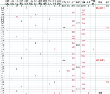 迟到的第六期战令统计