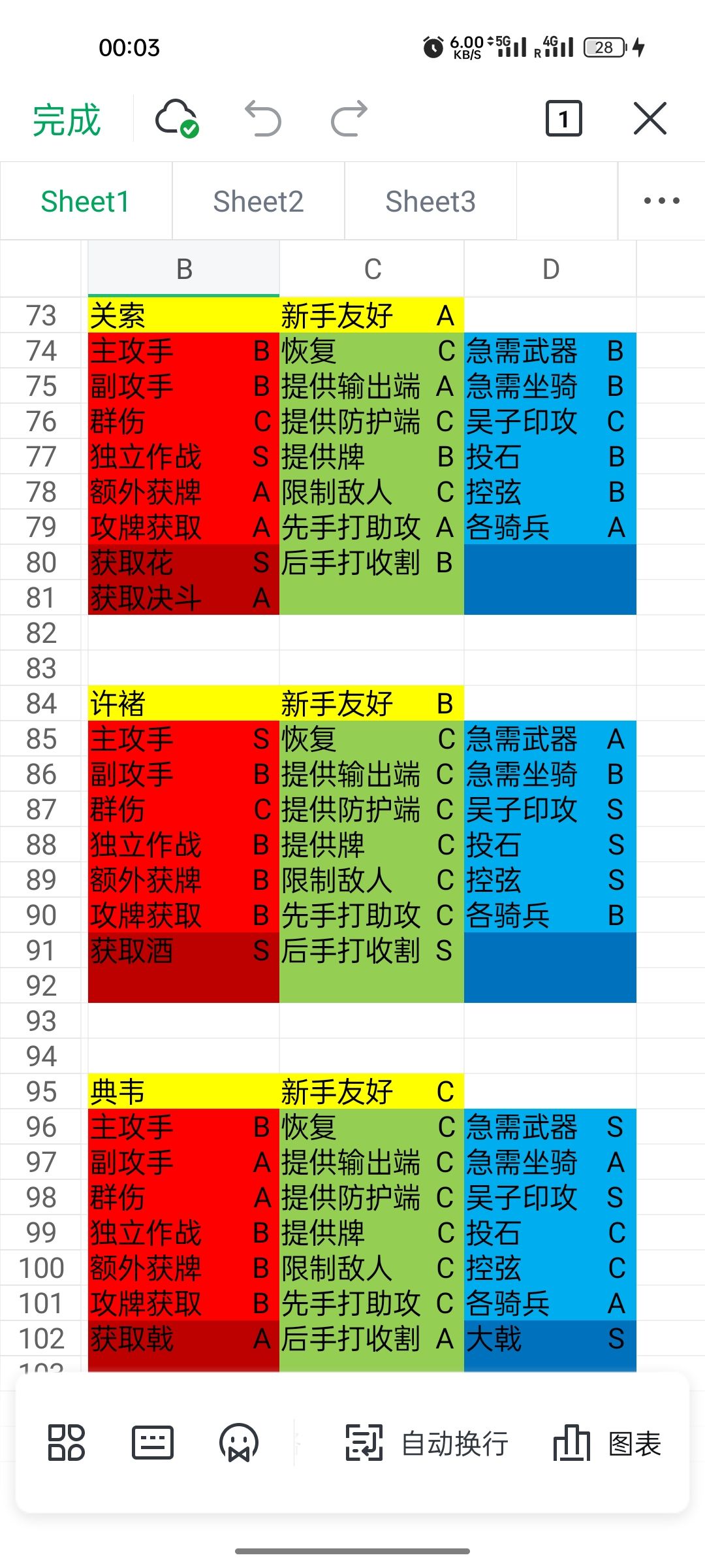 攻击型武将各项能力评级 2