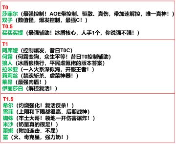 永夜常用英雄强度表