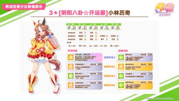 即将登场的优俊少女与协助卡数值公开！