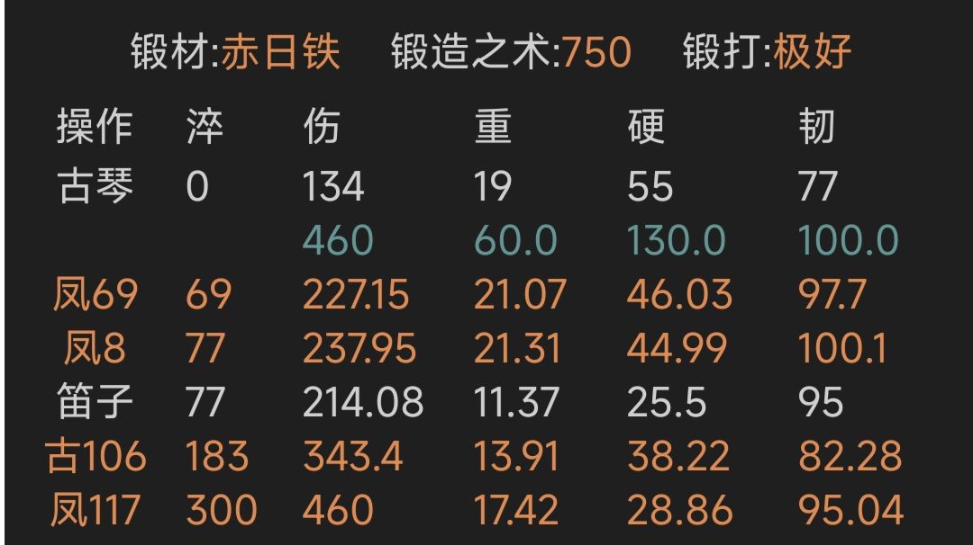 满伤韧低重硬一重铸赤日笛子（已改良20重）截图