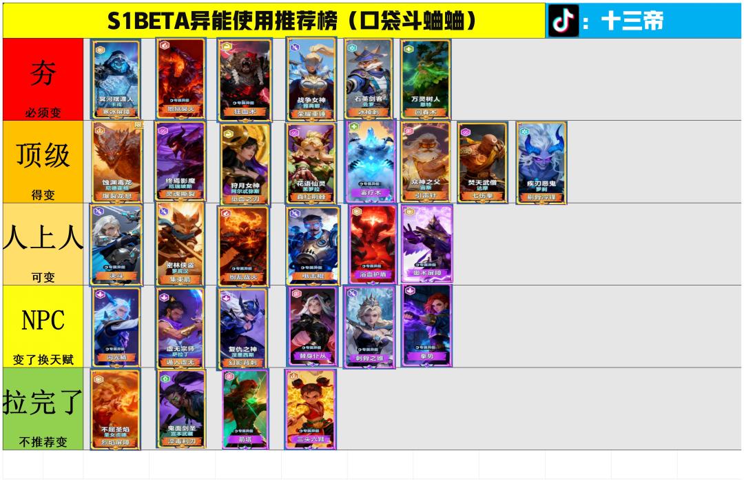 帝百科｜S1 Beta赛季全异能强度表（11月）截图