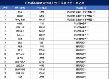 【已开奖】倒计时十天！开服在即，预约分享赢好礼