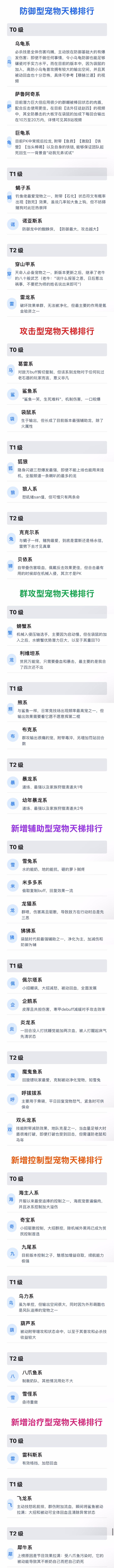 宠物天梯 2024 年 11 月 8 日版截图