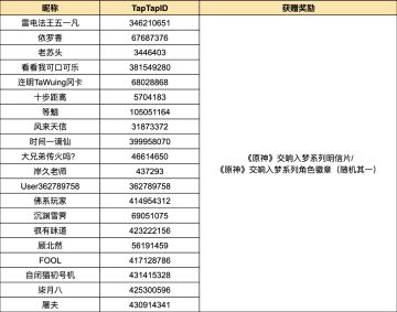 【开奖啦🧧】2.4独家「飞彩镌流年」新春联欢会前瞻！