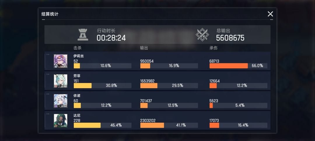 还在死磕牢菲?达尼大人来了全杀了。 2