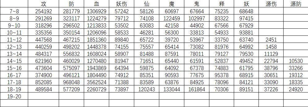 19万年记录 2
