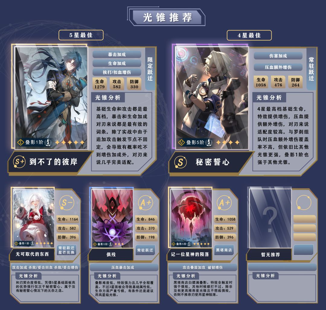【V1.6攻略】「刃」全方位攻略一图流 3