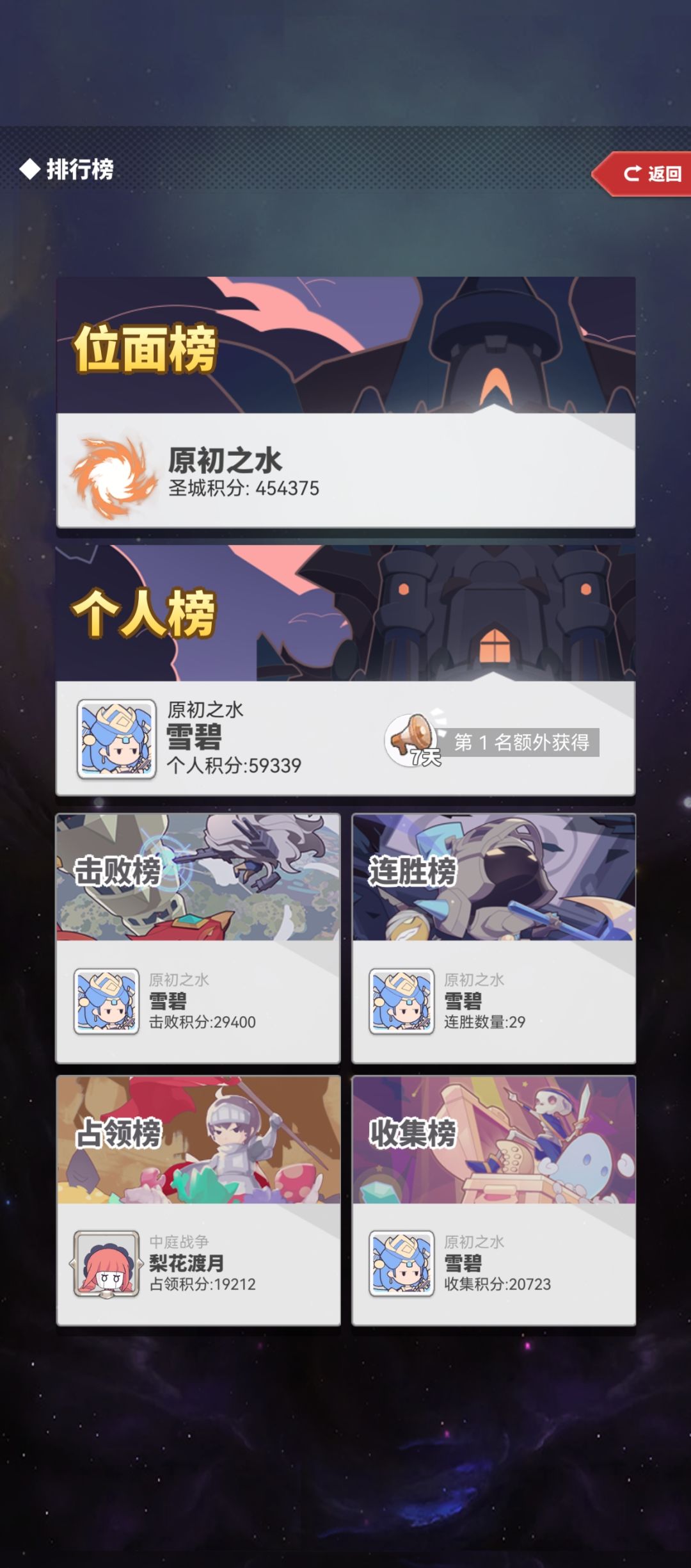 201第21次圣城 2
