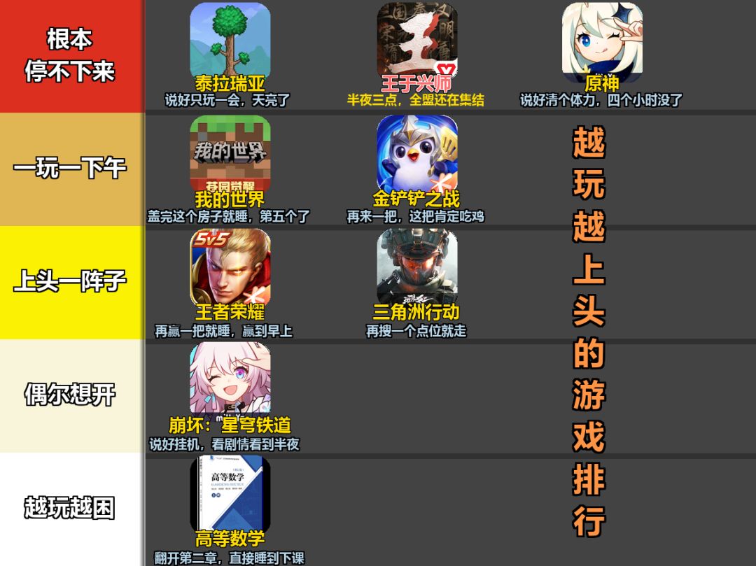 一玩就上头的游戏推荐 2