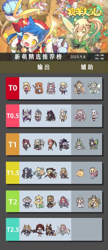 ［牧羊人之心］新萌精选推荐榜