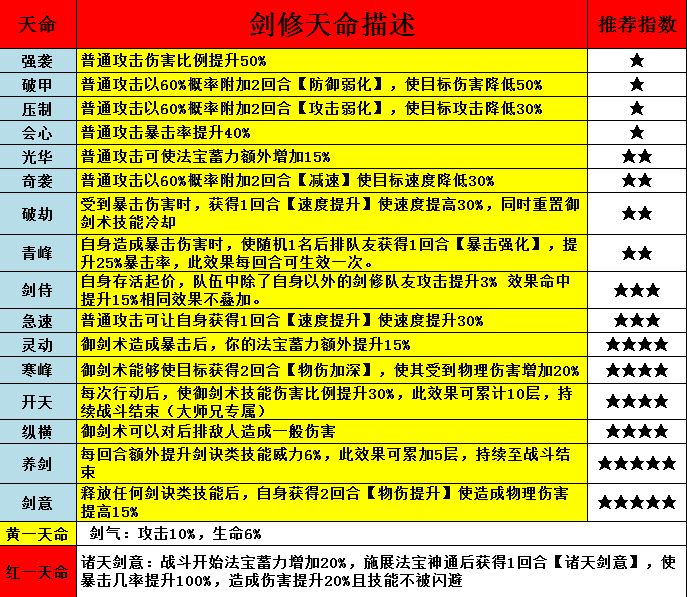 凡人修仙传主题服开荒攻略 4