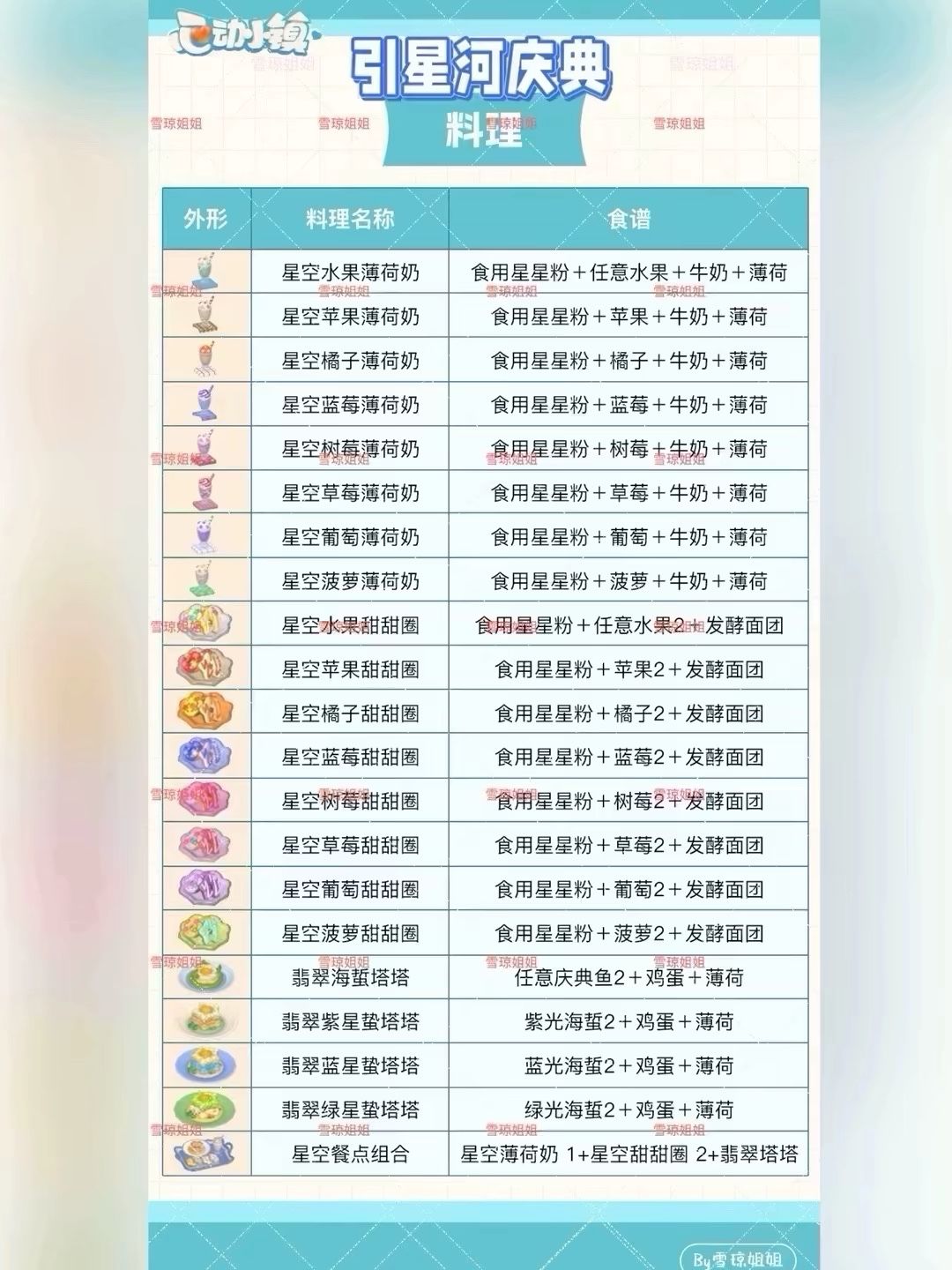8.24 硬核信息总览攻略合集 5
