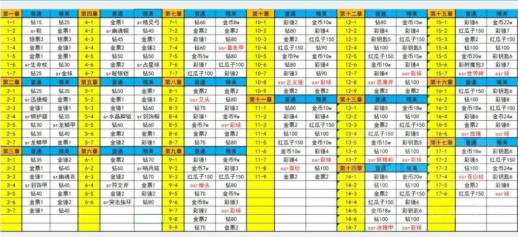 【新区必备】快来抱团! 2