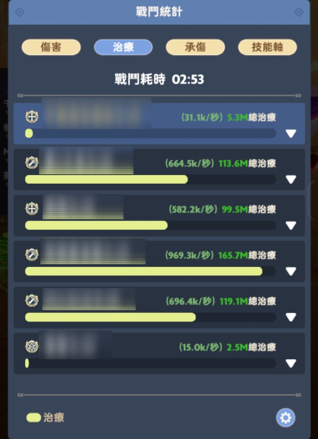 小小服事的一篇勸世文「別玩服事，快跑」 2
