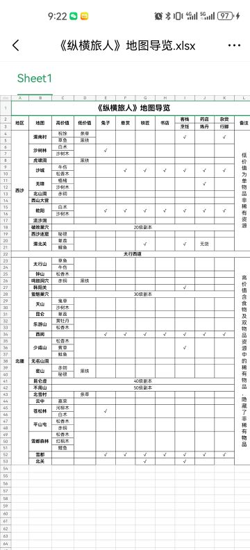自制一版目前的地图导览，方便大家采集资源和收集物品。