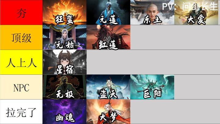 各尊者时期蛊界宜居情况排行榜 【问剑长生】截图