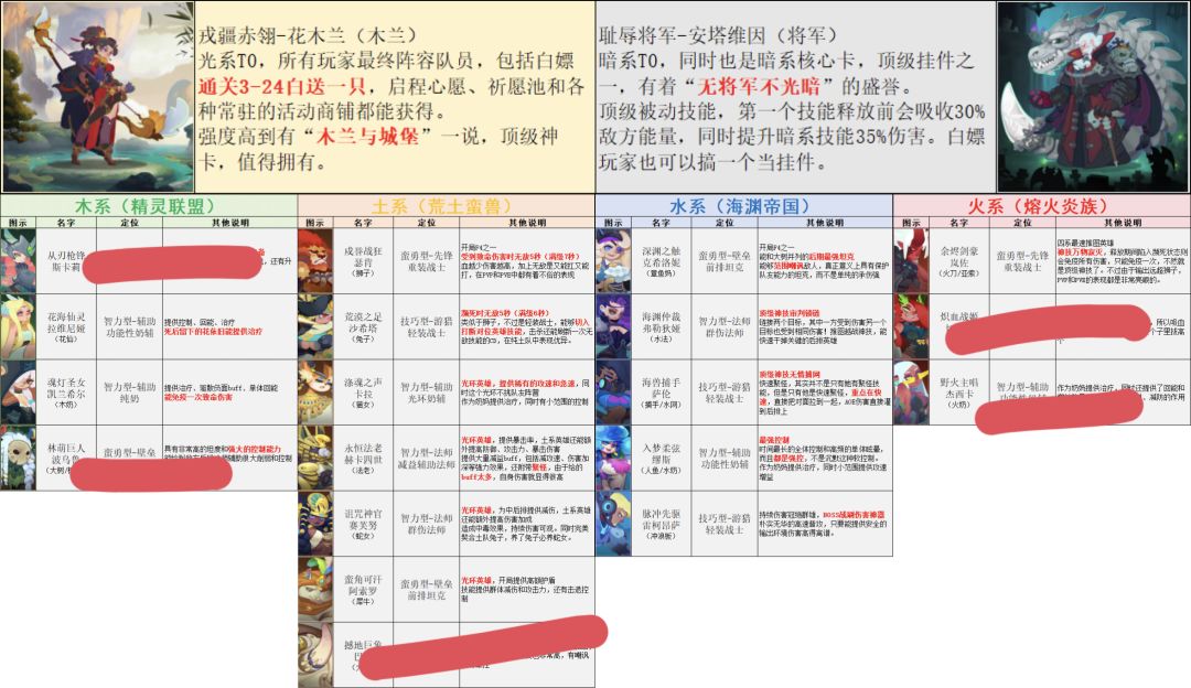 新手开荒须知(内含兑换码截图