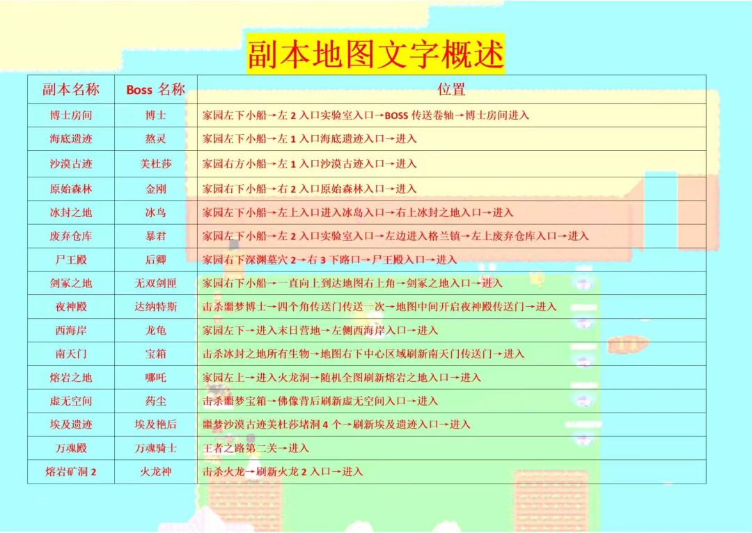 新手礼包 2