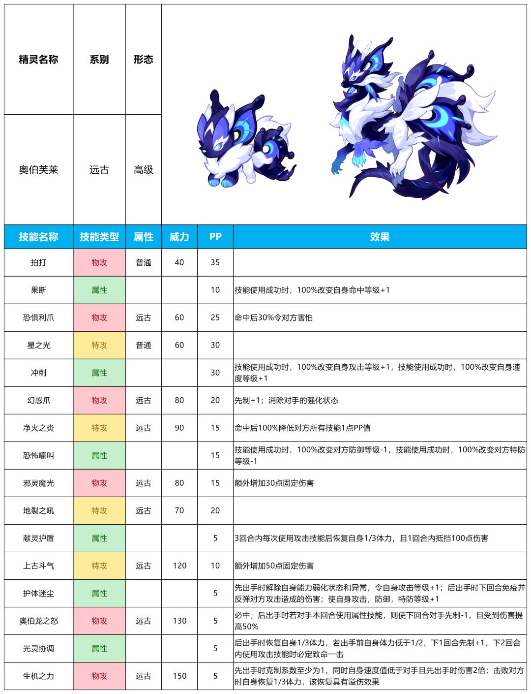 【赛尔号-启航】2024年10月23日新增精灵截图