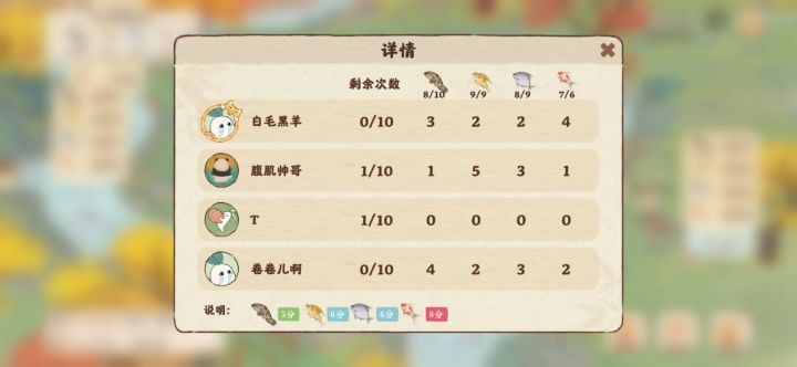 避雷手Q玩家，ID:T截图