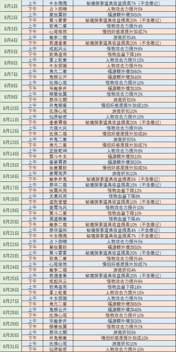 八月天象表新鲜出炉！~