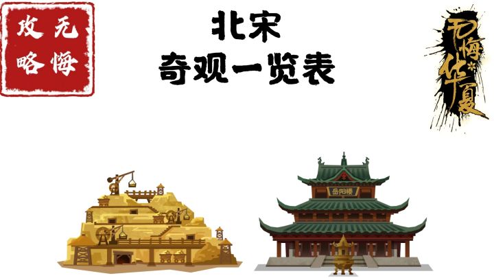 【无悔攻略】北宋奇观一览表截图