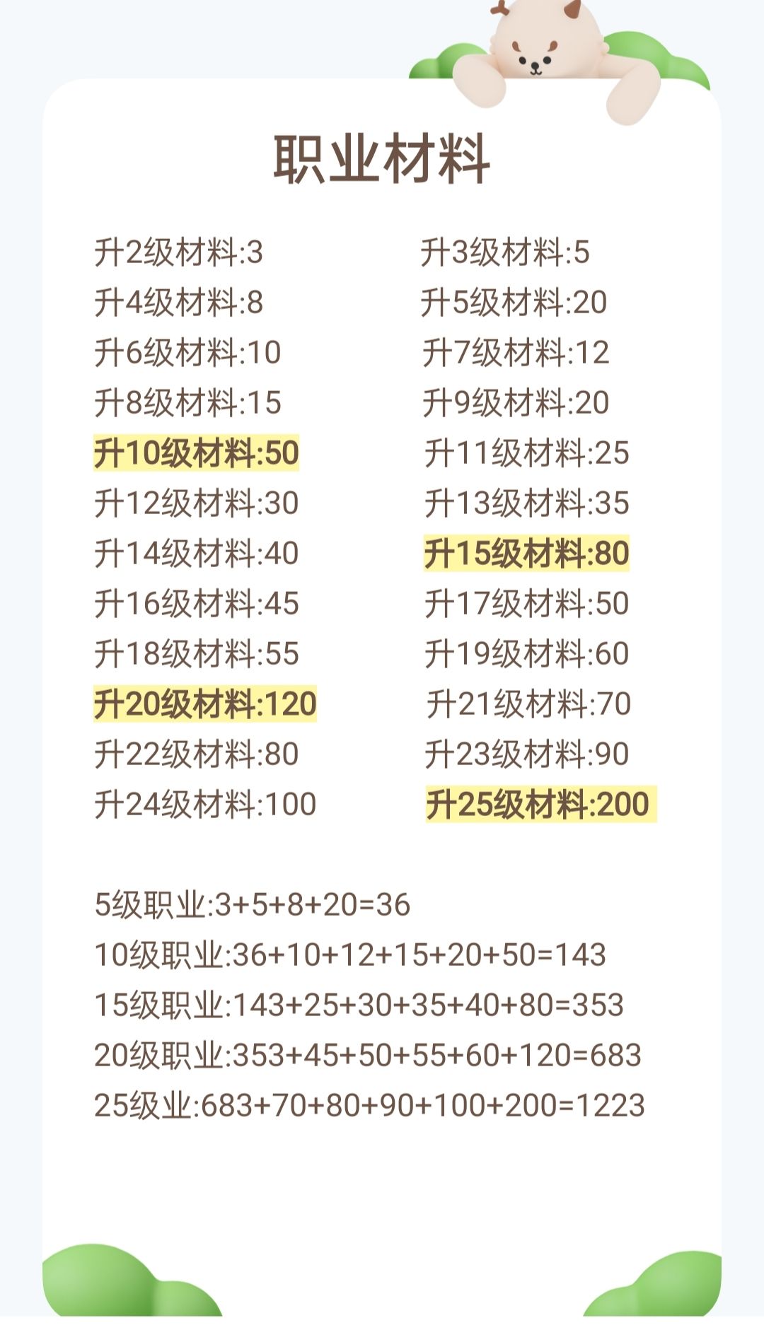 职业材料总览截图