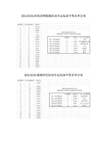 闪电法师练级活动和遗迹冲层活动中奖名单公布