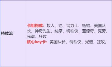 漫威终极逆转持续流卡片组