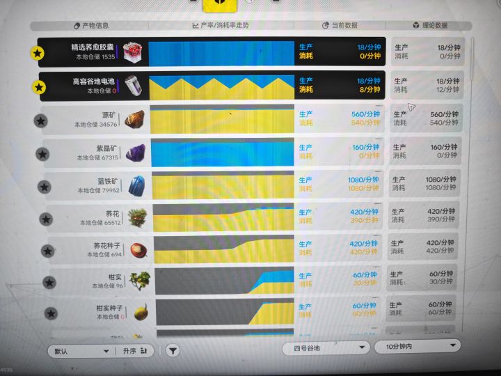 谷地产线毕业了截图