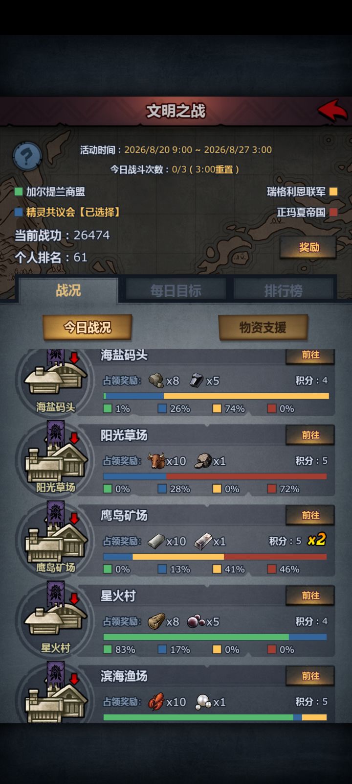 文明,这种打法,饥一顿饱一顿。截图