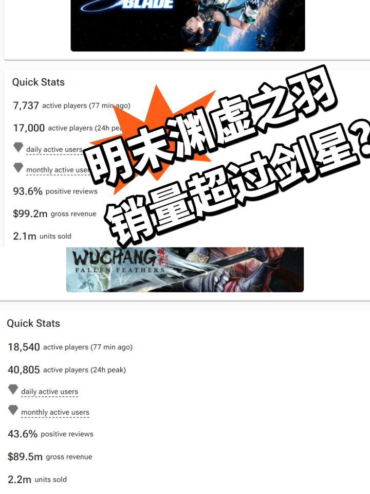 明末在vginsights上销量预估已超过剑星截图