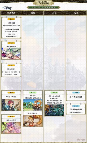 版本计划 | 2022年7月版本预告出炉！