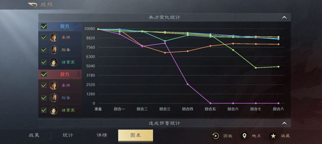 s9推荐薪火阵容(需要手操) 3