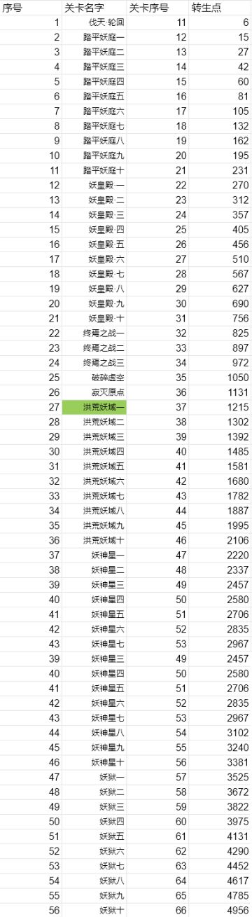 今天也要斩妖怪攻略