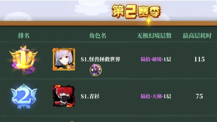 新赛季高级,一个半小时,火四愈伤登顶截图
