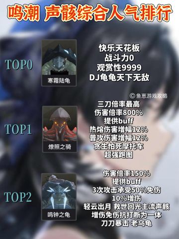 「鸣潮」声骸综合人气排行榜 第一众望所归