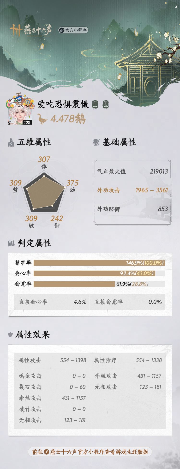 求指导，到这个鹅度就升不上去了太难升了 2