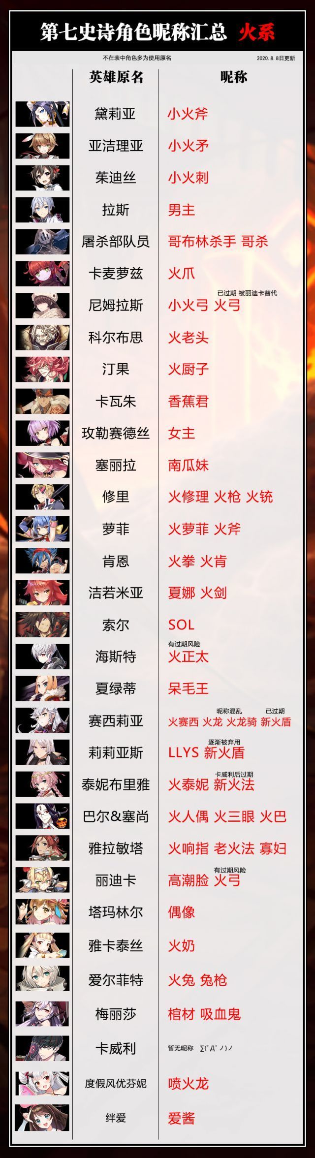 英雄昵称汇总 1